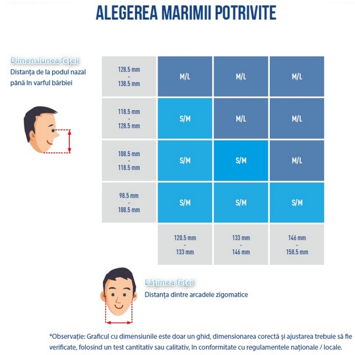 Semimasca Elipse cu filtre P3 + HESPA GVS
